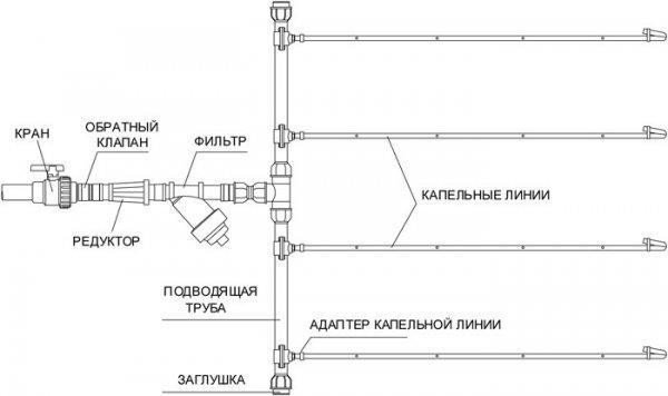 Схема подключения водосчетчика с обратным клапаном